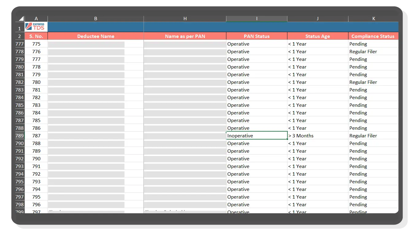 Default Summary like Justification Report